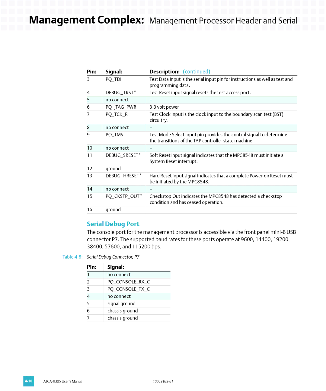 Emerson ATCA-9305 user manual Serial Debug Port 