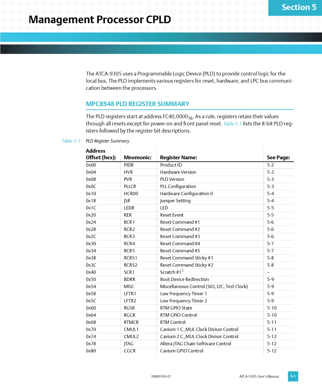 Emerson ATCA-9305 Management Processor Cpld, MPC8548 PLD Register Summary, Address Offset hex Mnemonic Register Name See 