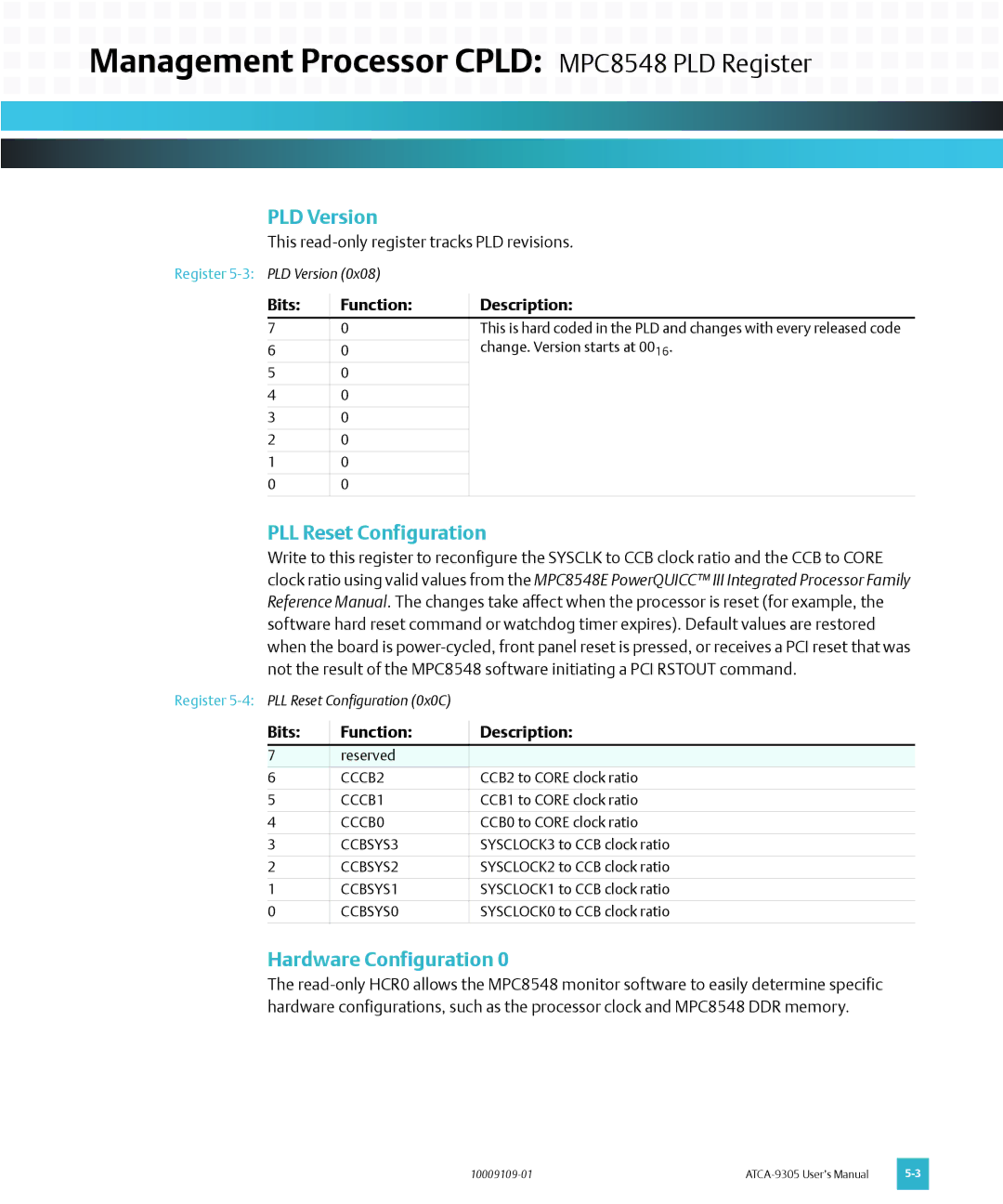 Emerson ATCA-9305 user manual PLD Version, PLL Reset Configuration, Hardware Configuration 