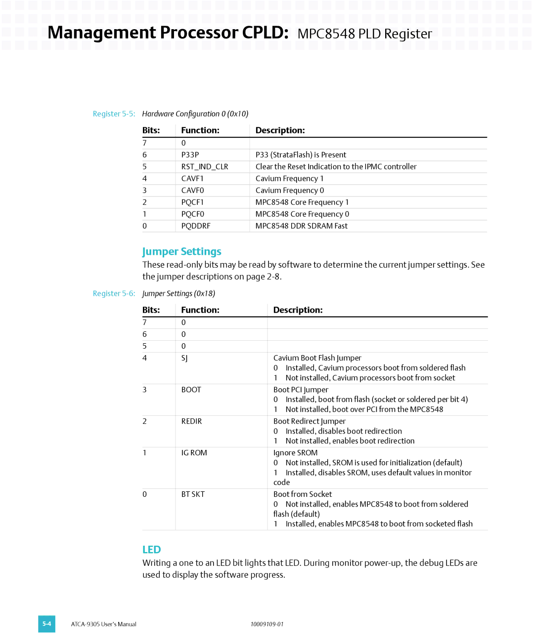 Emerson ATCA-9305 user manual Jumper Settings, Led 