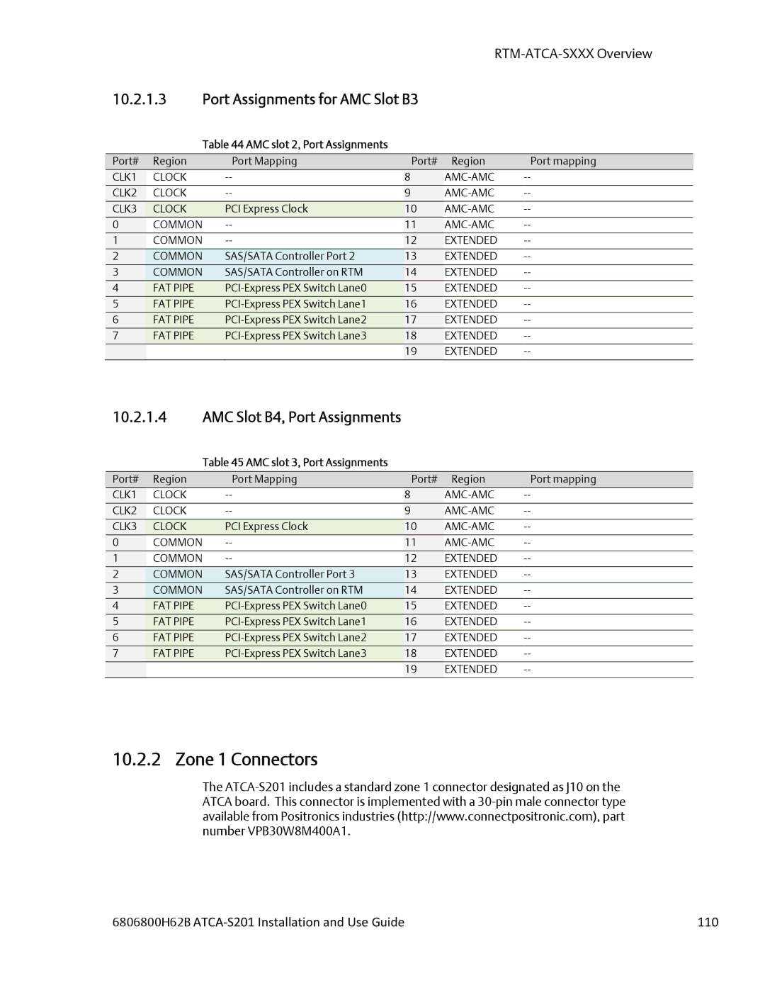 Emerson ATCA-S201 manual Zone 1 Connectors, 6806800H62B ATCA‐S201 Installation and Use Guide 110 