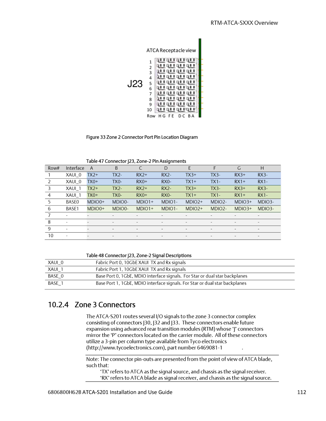 Emerson ATCA-S201 manual Zone 3 Connectors, 6806800H62B ATCA‐S201 Installation and Use Guide 112 