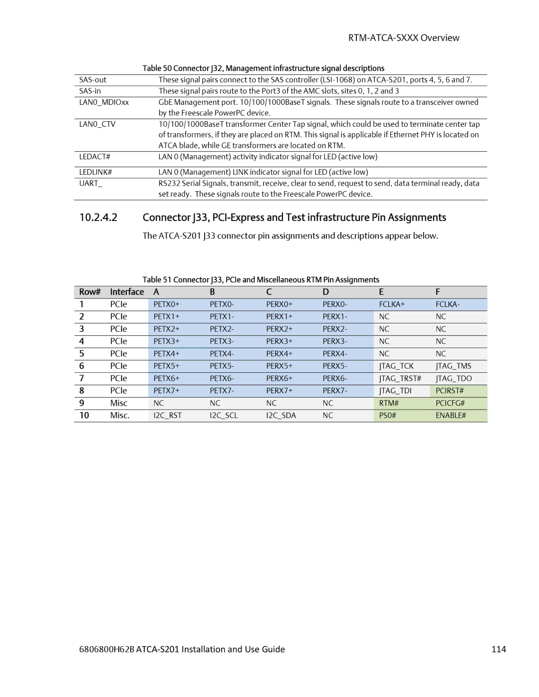 Emerson ATCA-S201 manual 6806800H62B ATCA‐S201 Installation and Use Guide 114, Row# Interface 