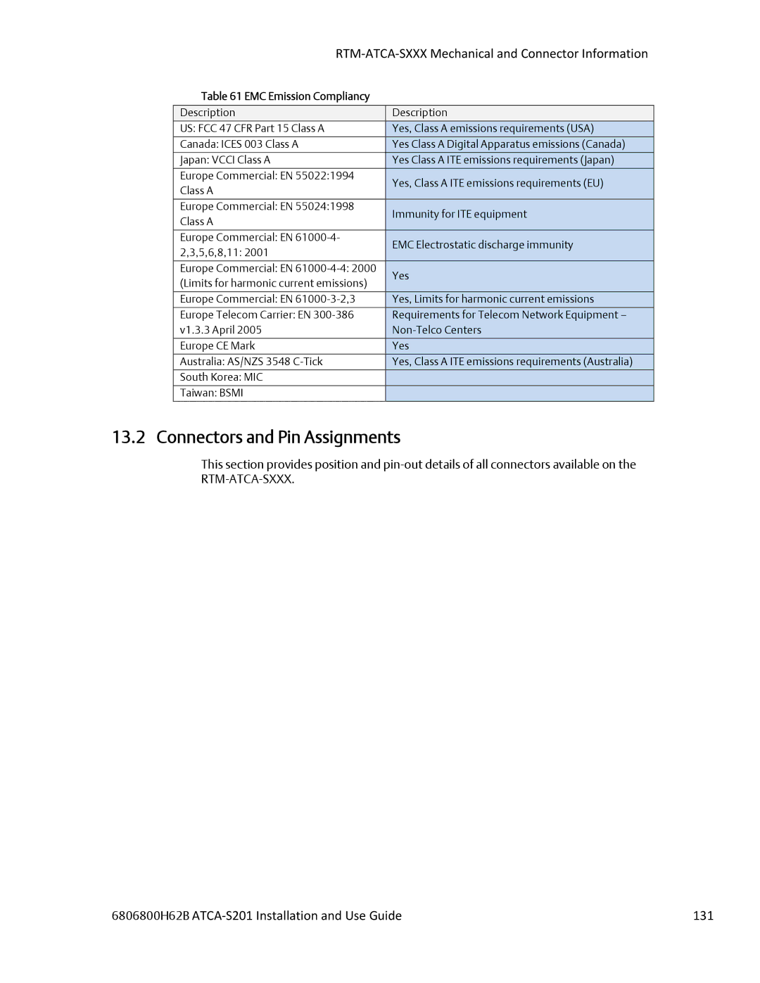 Emerson ATCA-S201 6806800H62B ATCA‐S201 Installation and Use Guide 131, RTM‐ATCA‐SXXX Mechanical and Connector Information 