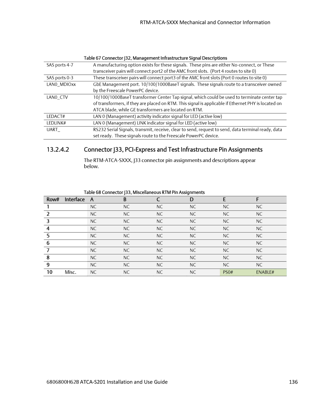 Emerson ATCA-S201 6806800H62B ATCA‐S201 Installation and Use Guide 136, Connector J33, Miscellaneous RTM Pin Assignments 