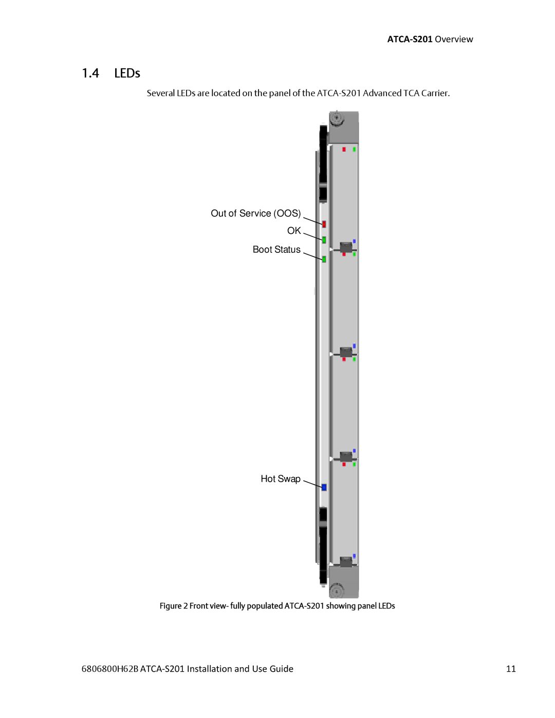 Emerson manual Front view- fully populated ATCA-S201 showing panel LEDs 