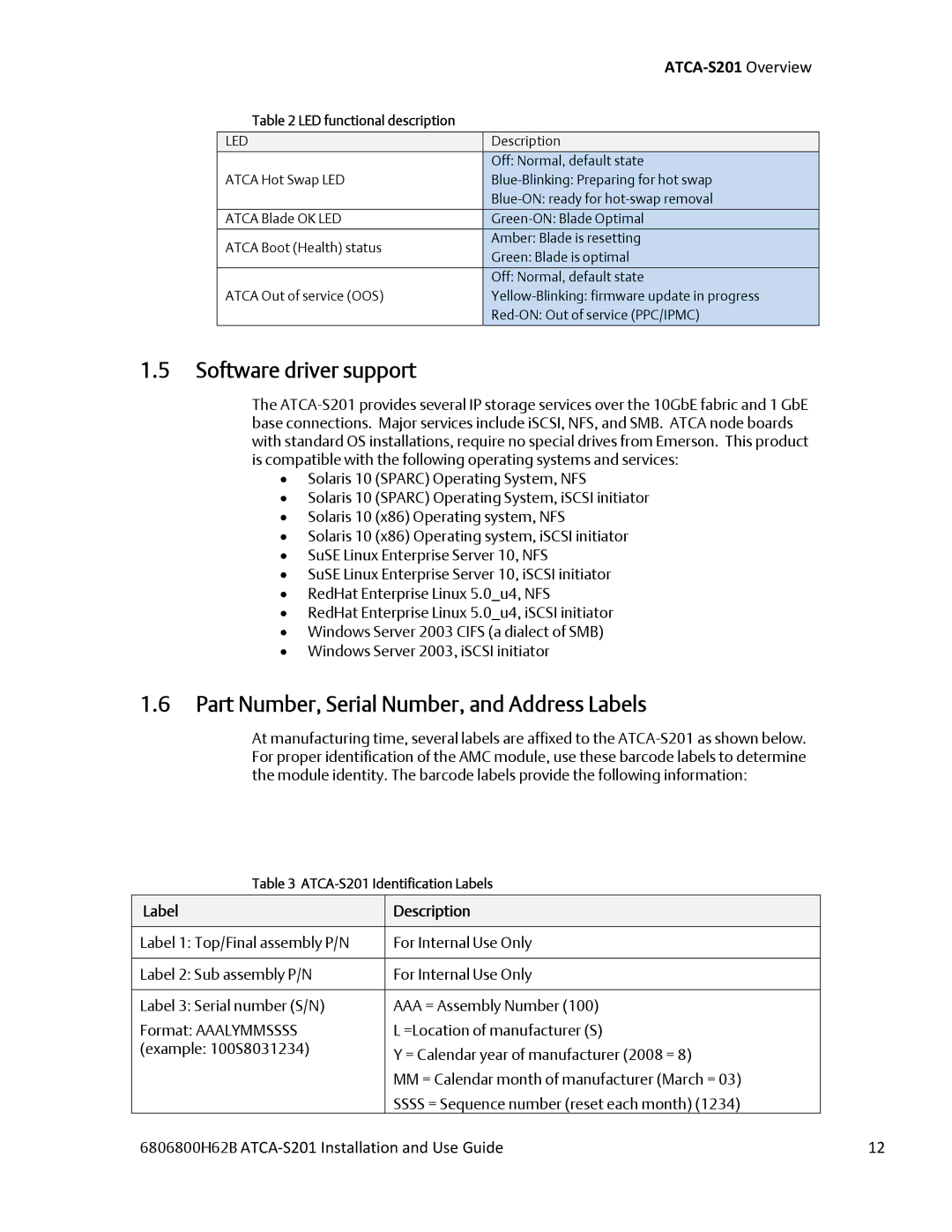 Emerson ATCA-S201 manual Software driver support, Part Number, Serial Number, and Address Labels, Label Description 