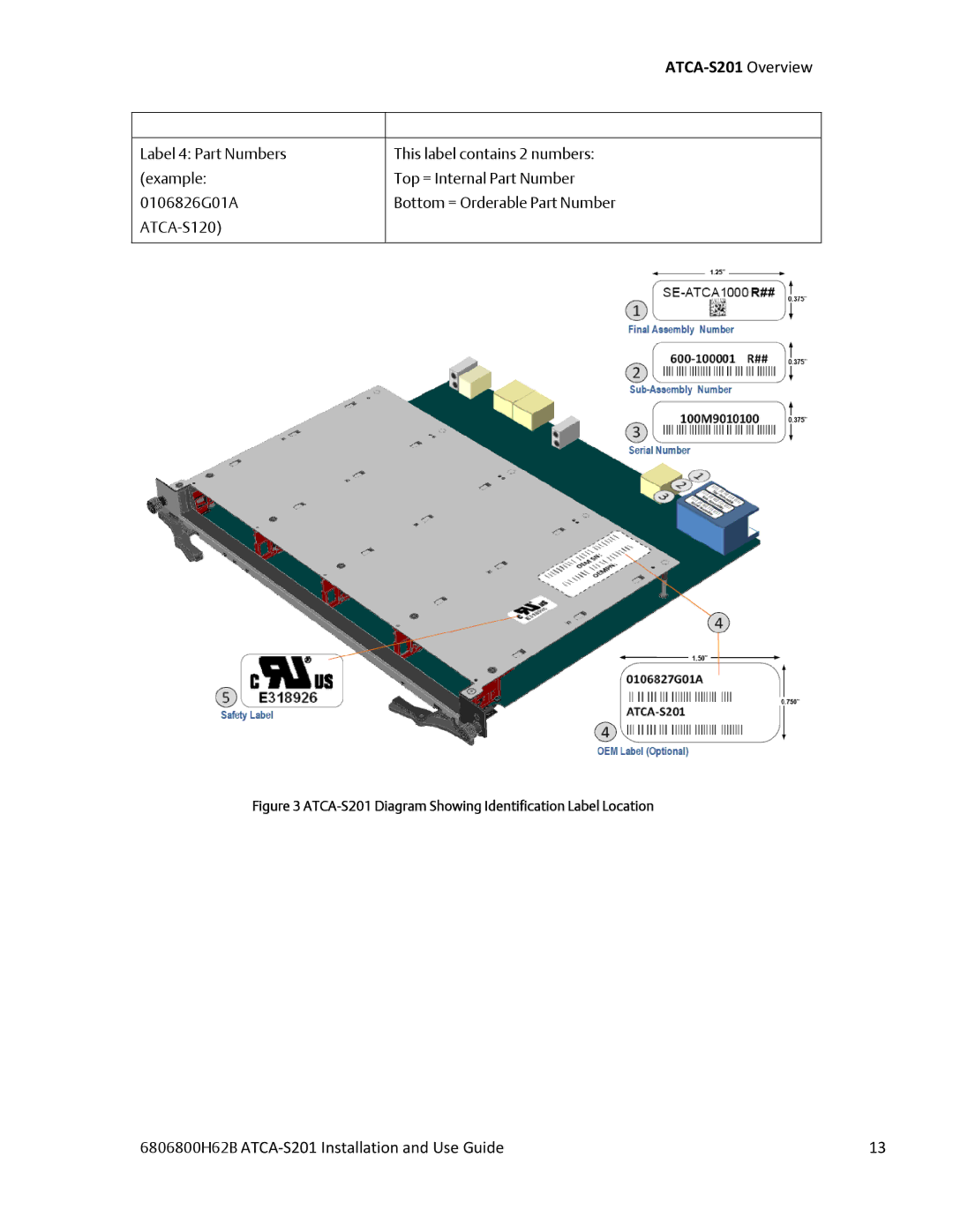 Emerson manual ATCA-S201 Diagram Showing Identification Label Location 