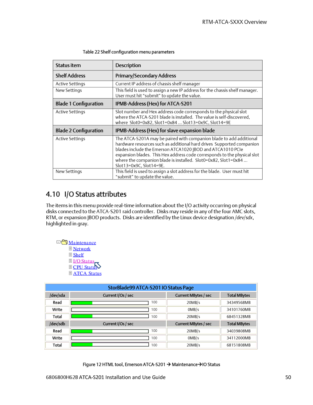 Emerson 10 I/O Status attributes, Blade 1 Configuration IPMB-Address Hex for ATCA-S201, StorBlade99 ATCA-S201 IO Status 