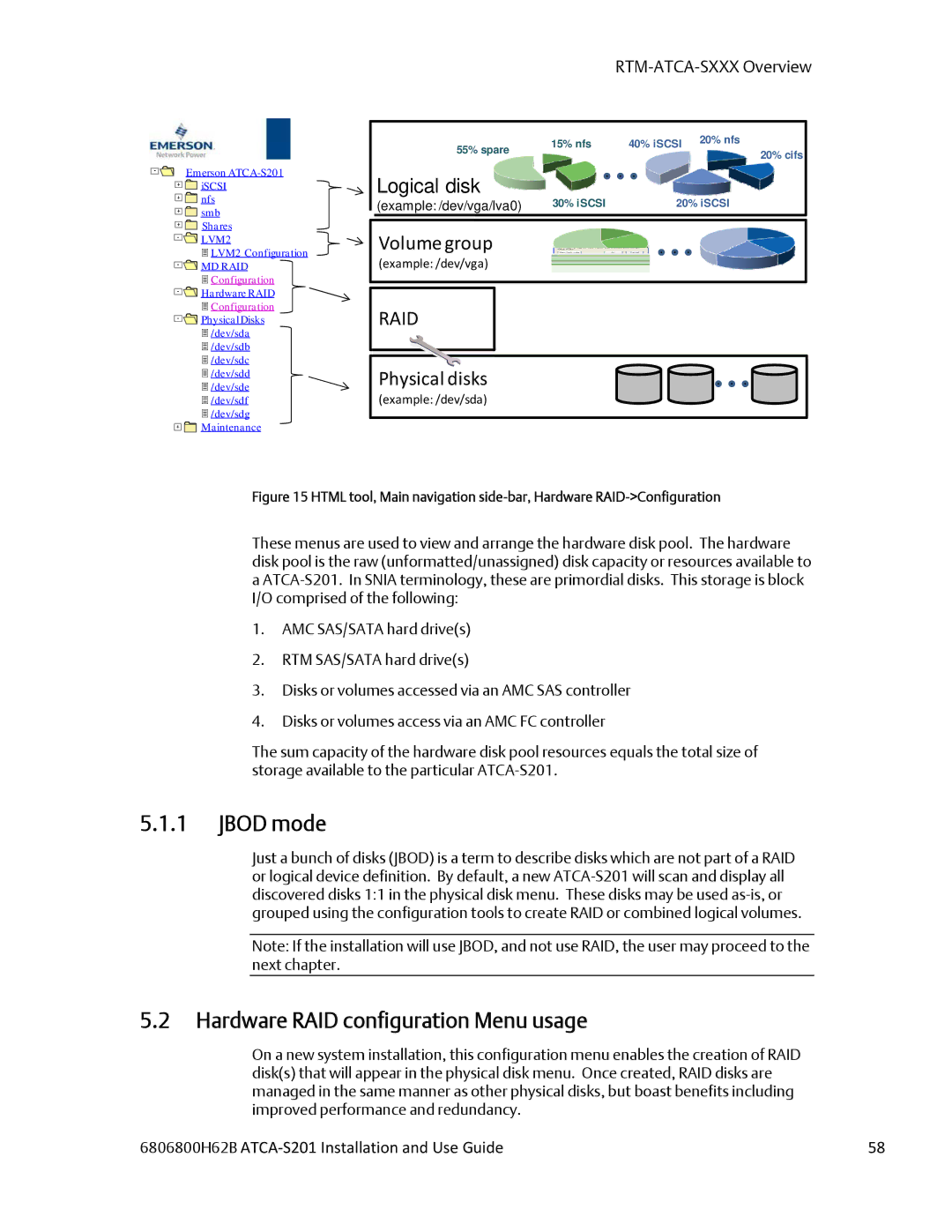 Emerson ATCA-S201 manual Jbod mode, Hardware RAID configuration Menu usage 