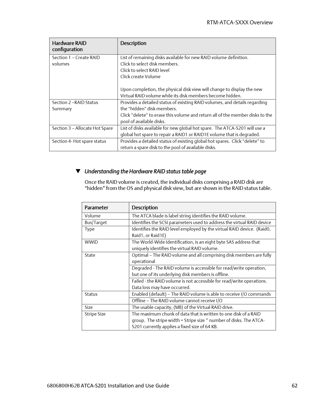 Emerson ATCA-S201 manual  Understanding the Hardware RAID status table, Hardware RAID Description Configuration, Wwid 