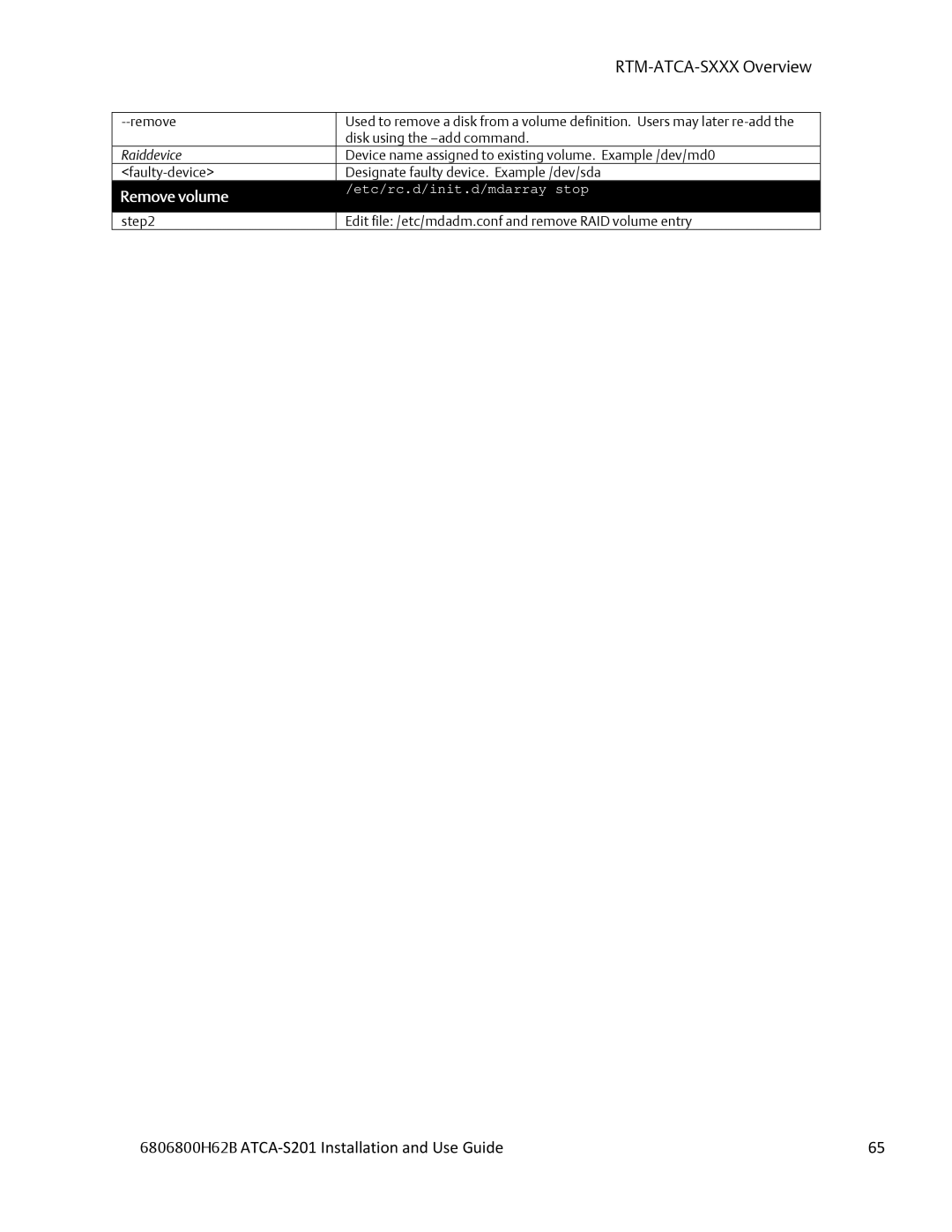 Emerson ATCA-S201 manual Remove volume 