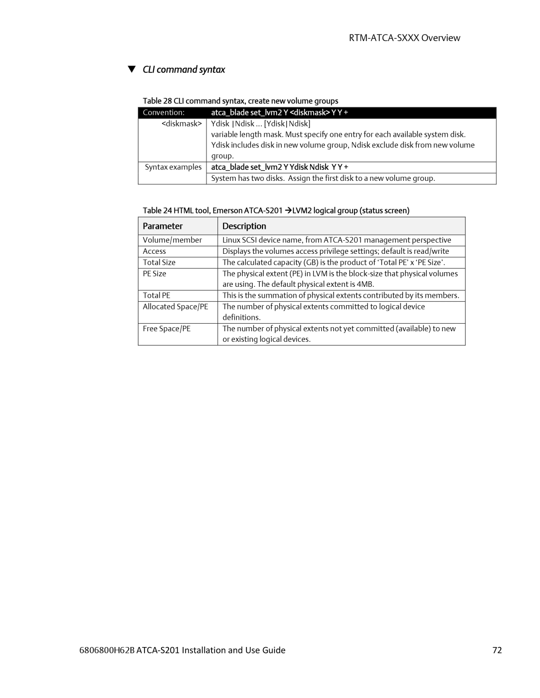 Emerson ATCA-S201 manual CLI command syntax, create new volume groups, Atcablade setlvm2 Y Ydisk Ndisk Y Y + 