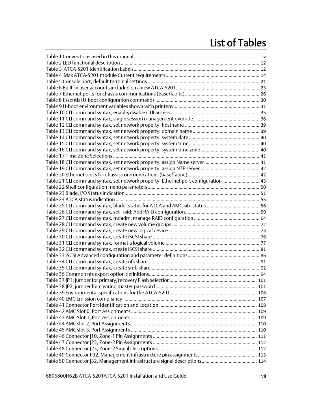 Emerson ATCA-S201 manual List of Tables 