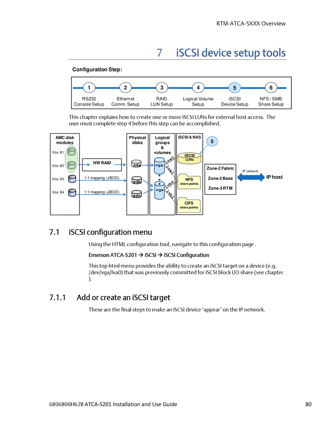 Emerson ATCA-S201 manual ISCSI device setup tools, ISCSI configuration menu, Add or create an iSCSI target 