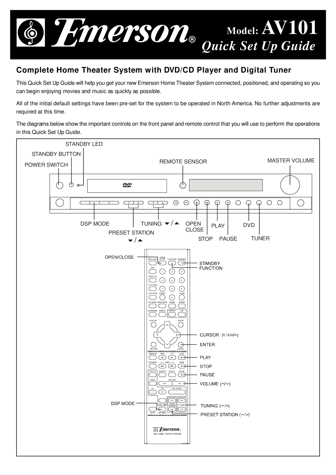 Emerson AV101 setup guide Quick Set Up Guide 