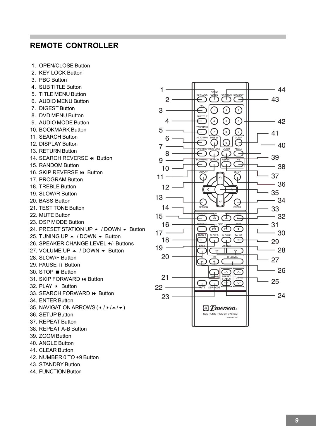 Emerson AV101 manual Remote Controller 