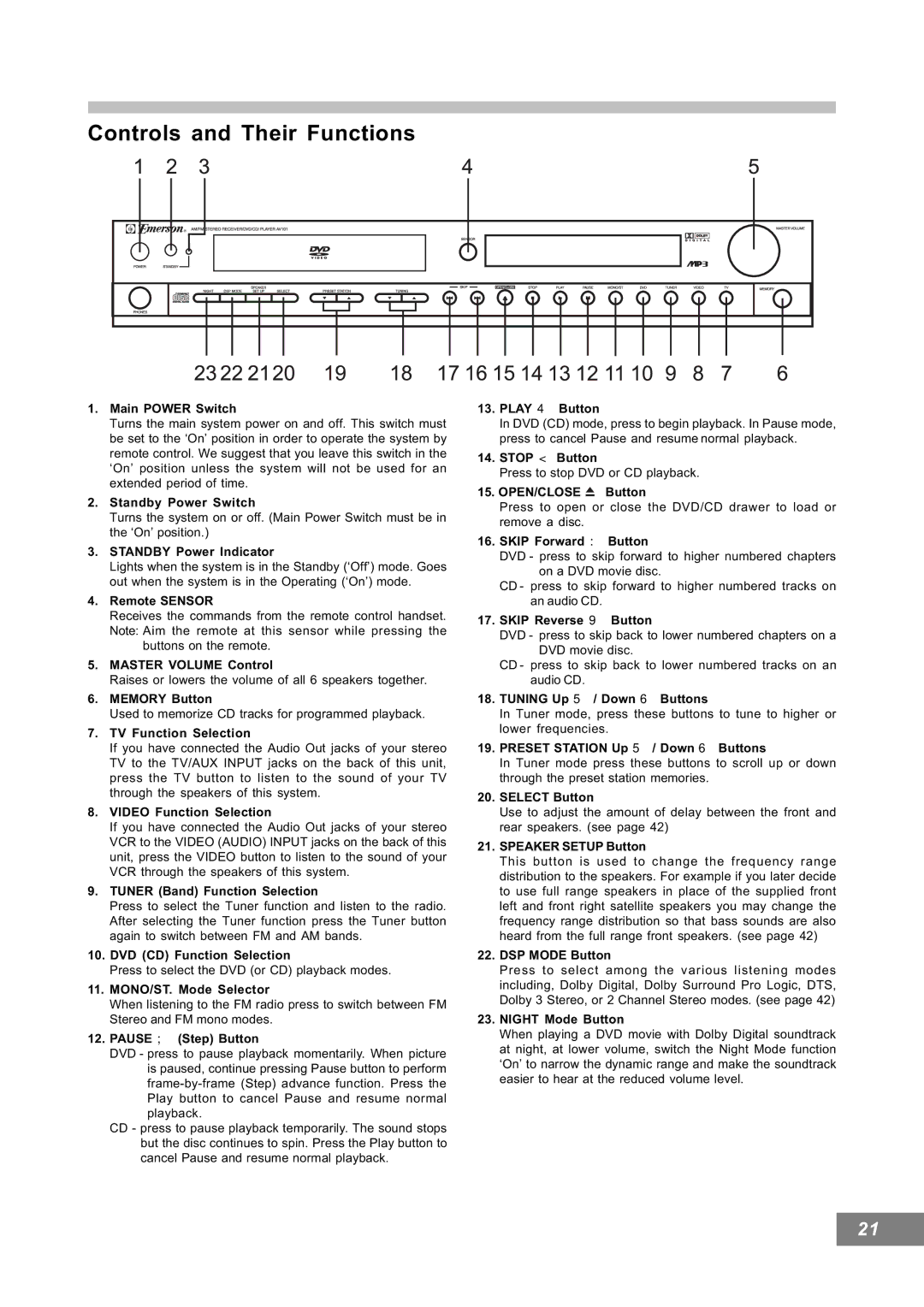 Emerson AV101 manual Controls and Their Functions 