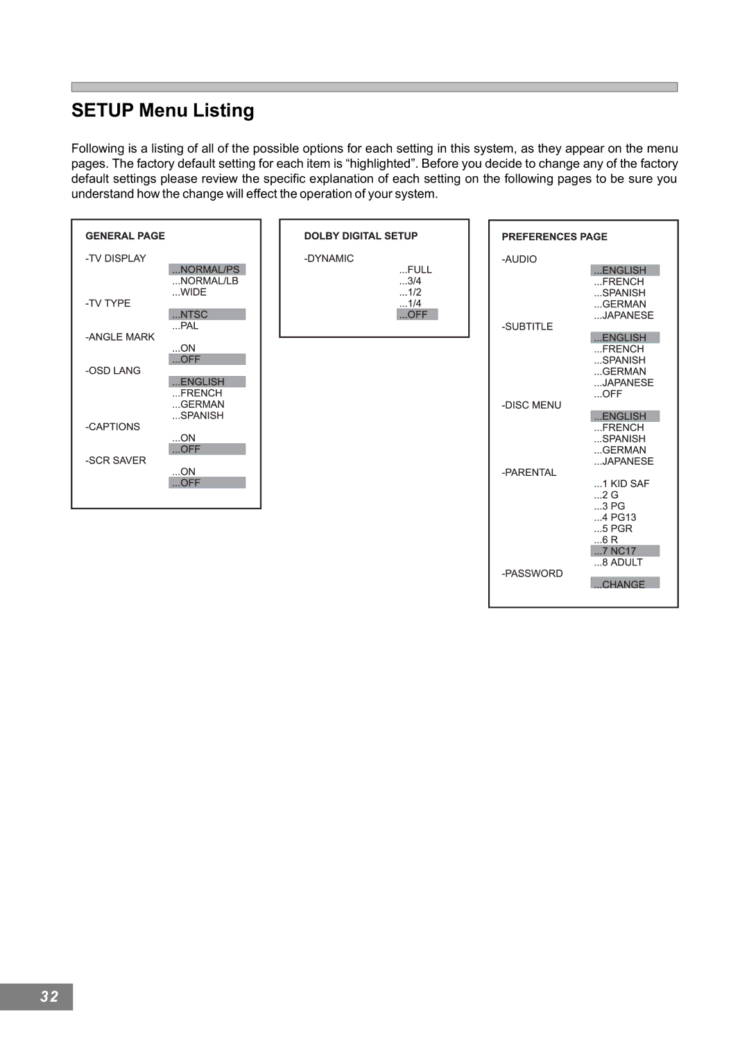 Emerson AV101 manual Setup Menu Listing 