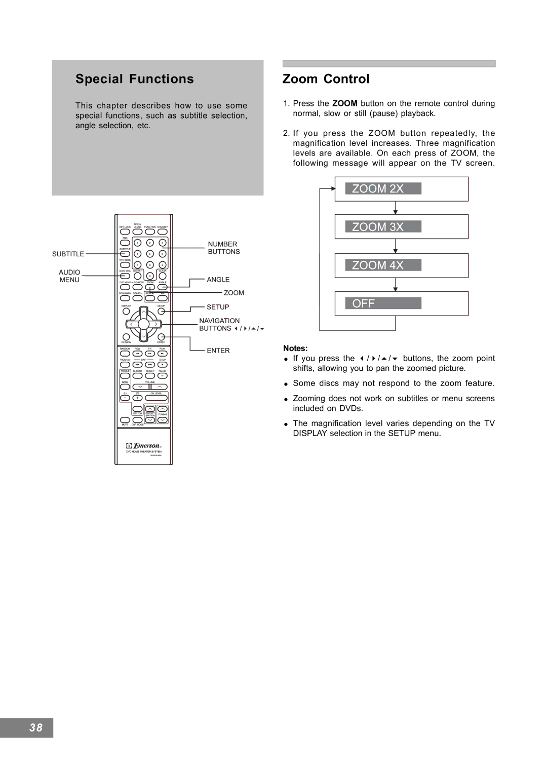 Emerson AV101 manual Special Functions, Zoom Control 