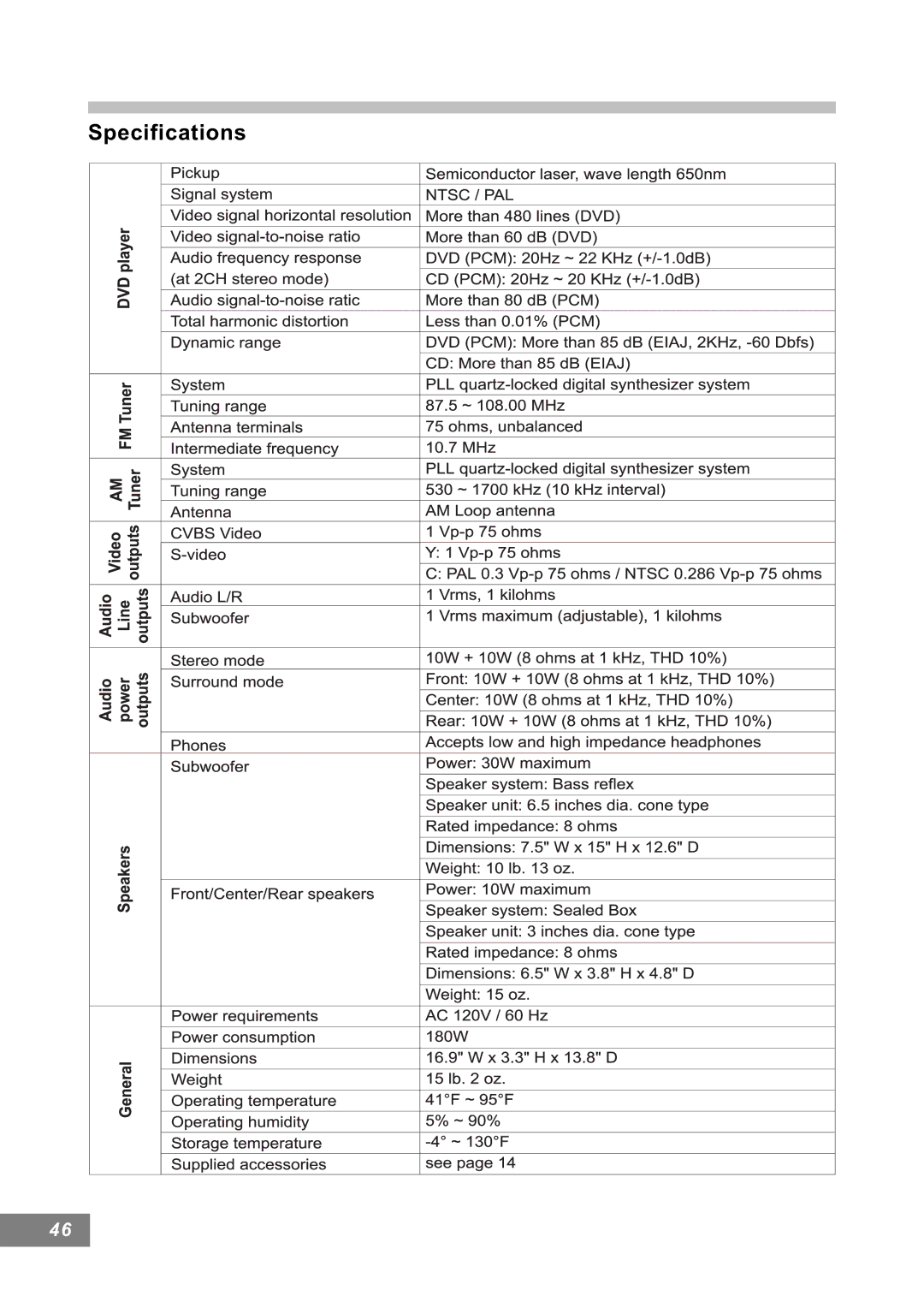 Emerson AV101 manual Specifications 