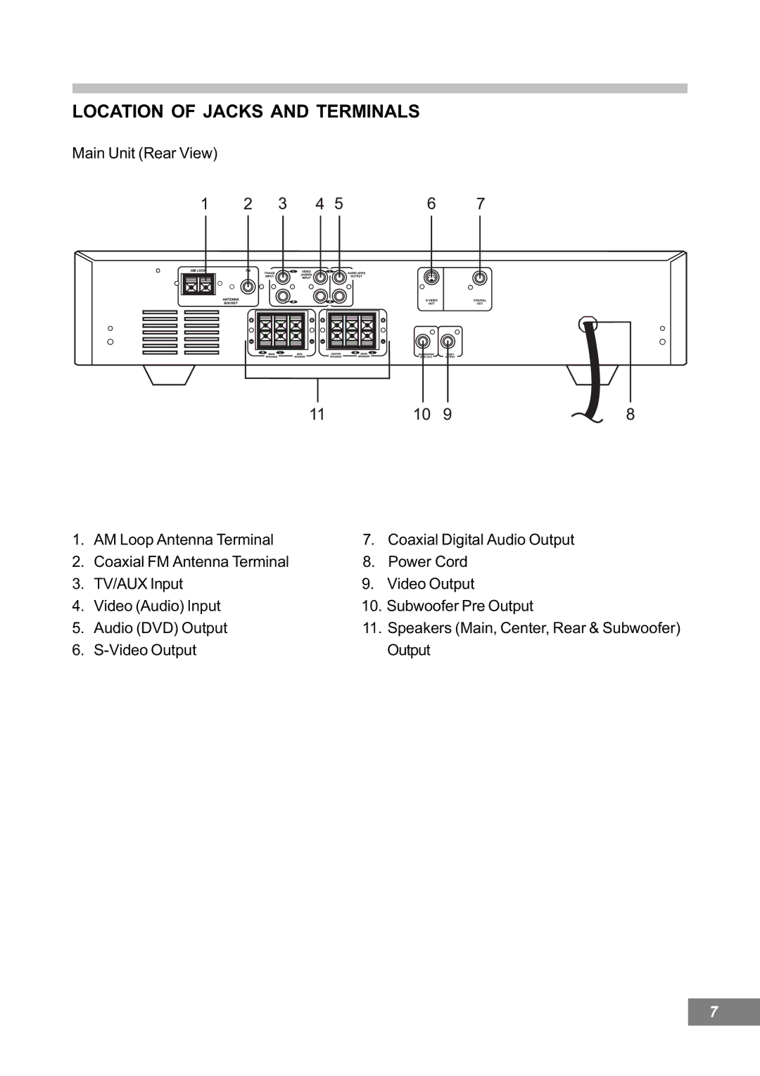 Emerson AV101 manual Location of Jacks and Terminals 