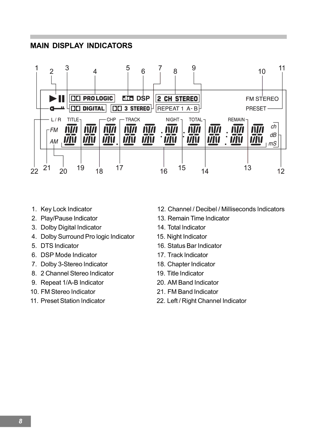 Emerson AV101 manual Main Display Indicators 