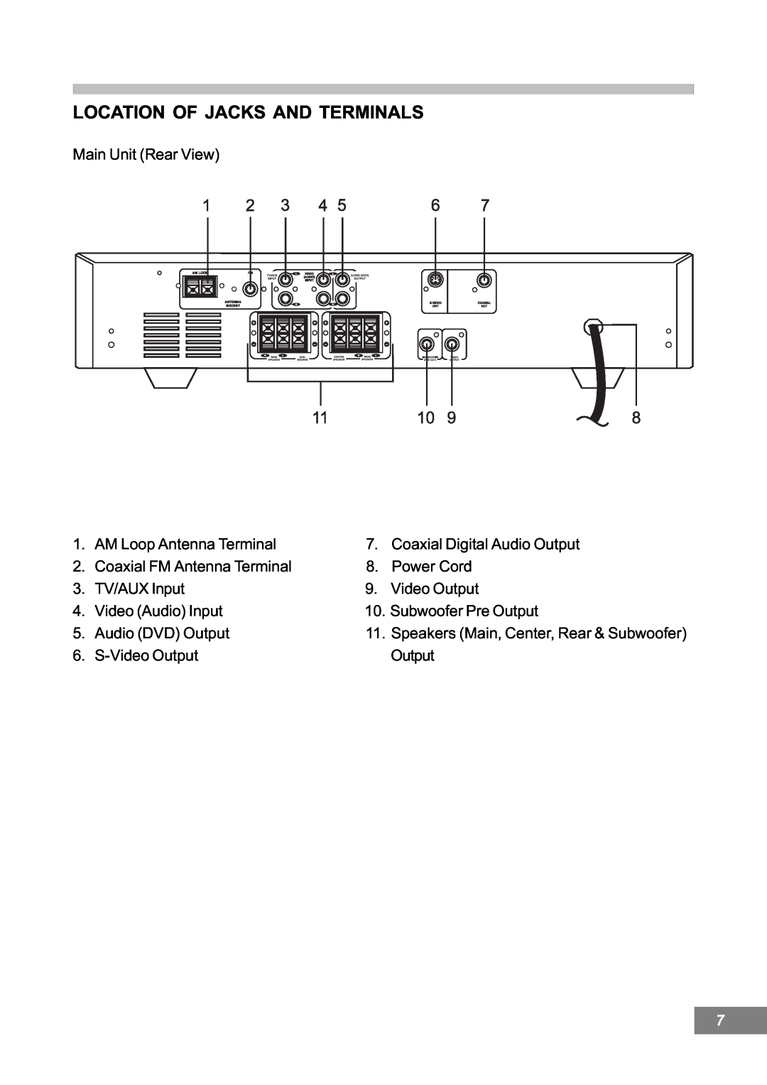 Emerson AV101 manual Location Of Jacks And Terminals 