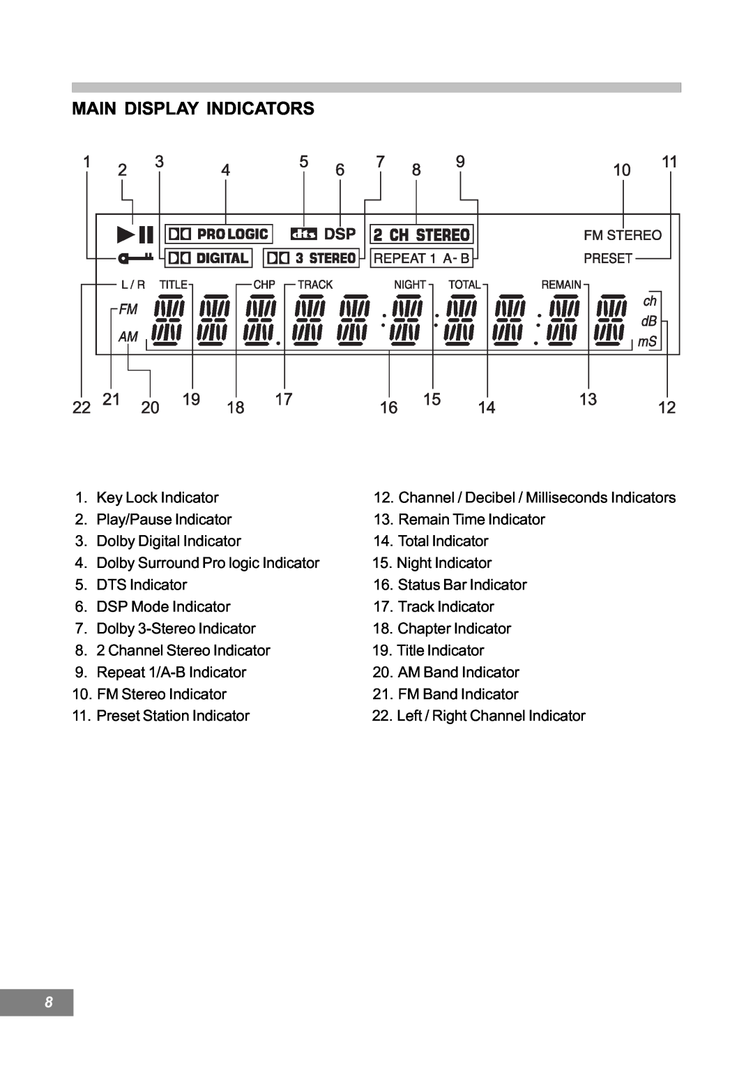 Emerson AV101 manual Main Display Indicators 
