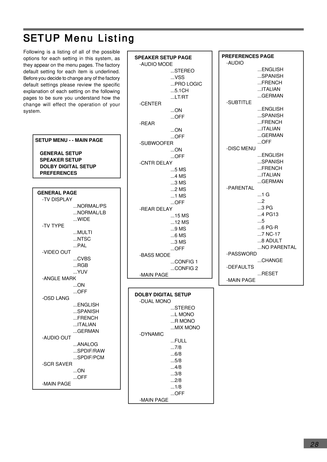 Emerson AV301 owner manual Setup Menu Listing 