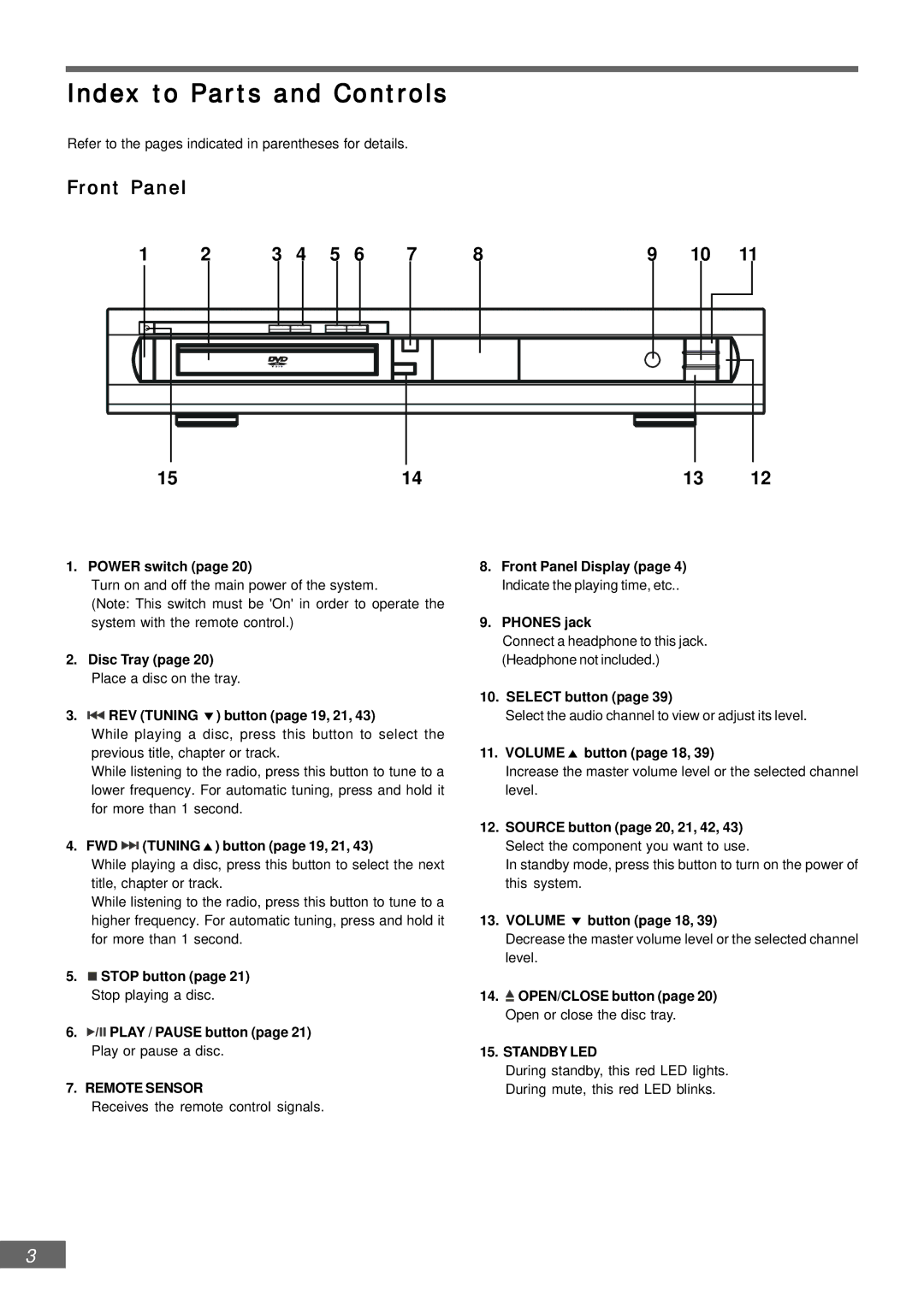 Emerson AV301 owner manual Index to Parts and Controls 