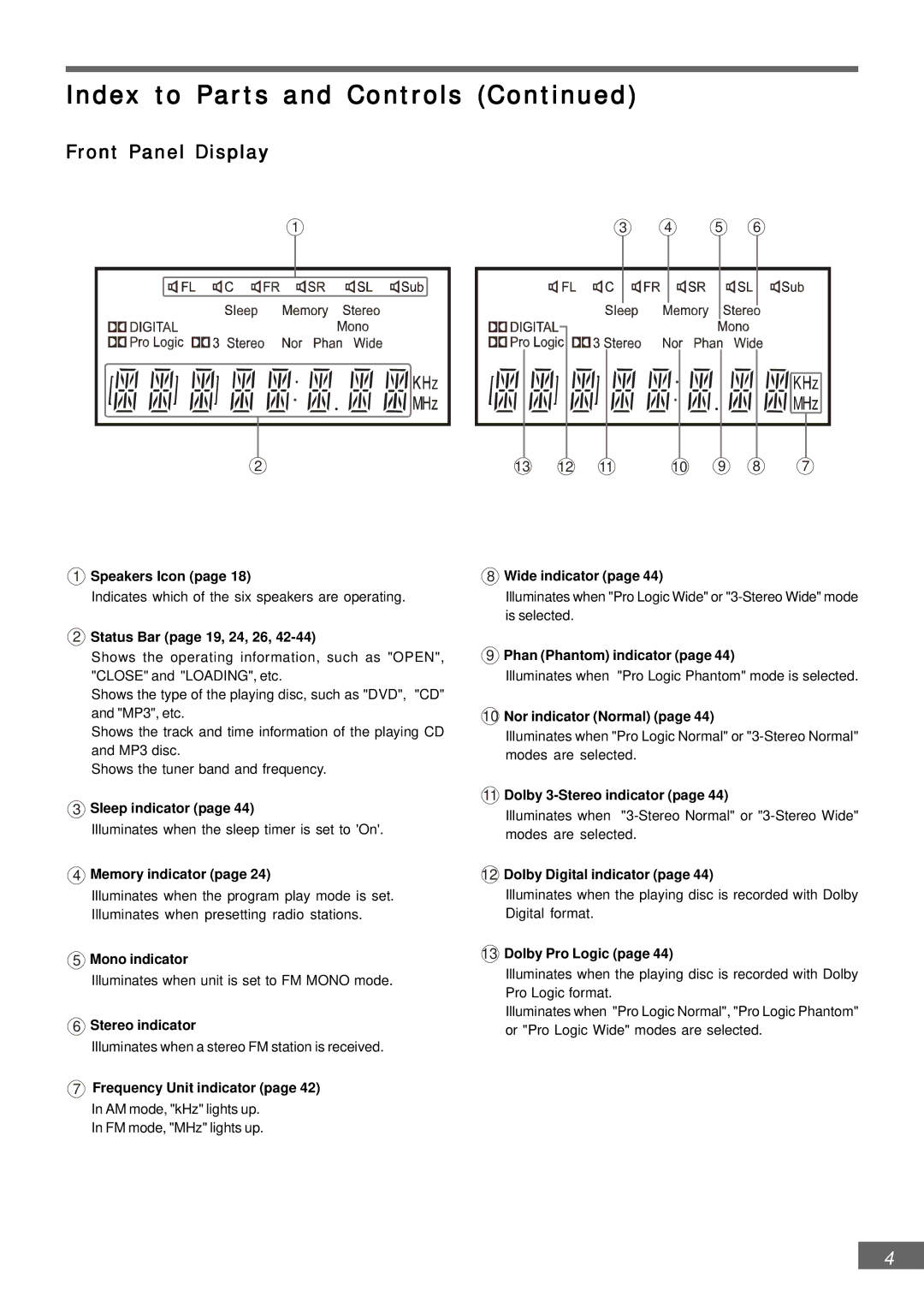 Emerson AV301 Speakers Icon, Status Bar page 19, 24, 26, Sleep indicator, Memory indicator, Mono indicator, Wide indicator 