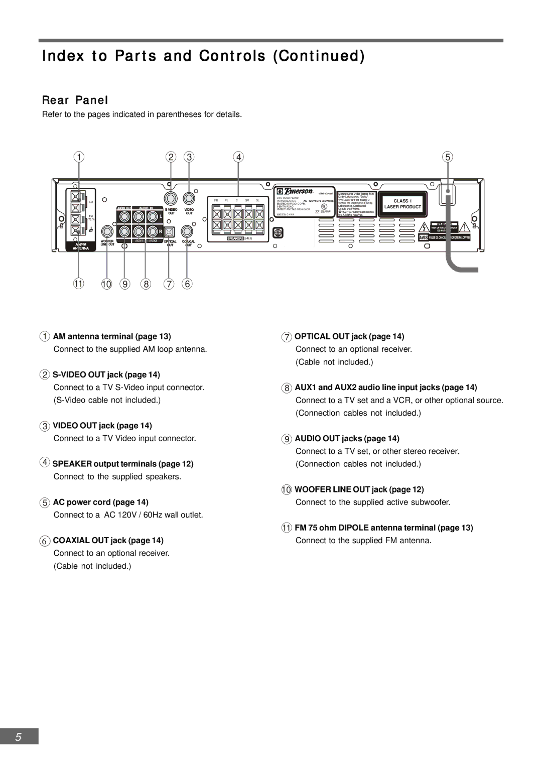 Emerson AV301 owner manual AM antenna terminal, Video OUT jack 