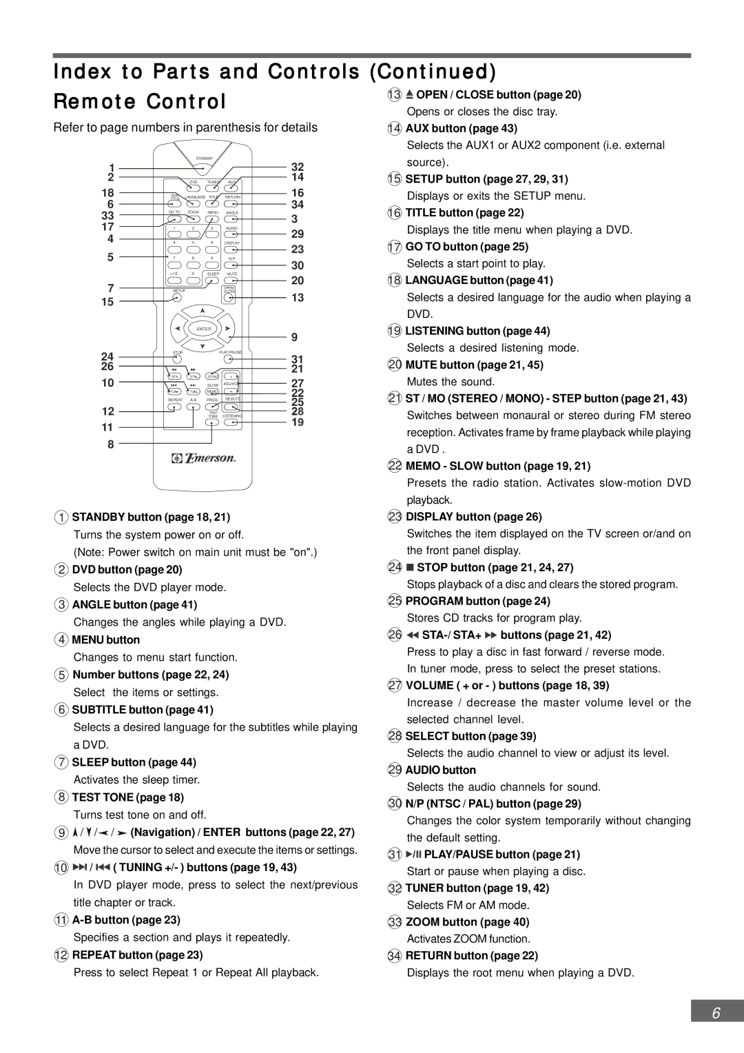 Emerson AV301 Angle button, Menu button, 10 / Tuning +/- buttons page 19, B button, Repeat button, Display button 