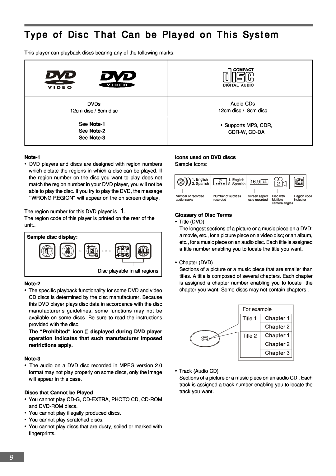 Emerson AV301 owner manual Type of Disc That Can be Played on This System, Sample Icons, For example Title Title 