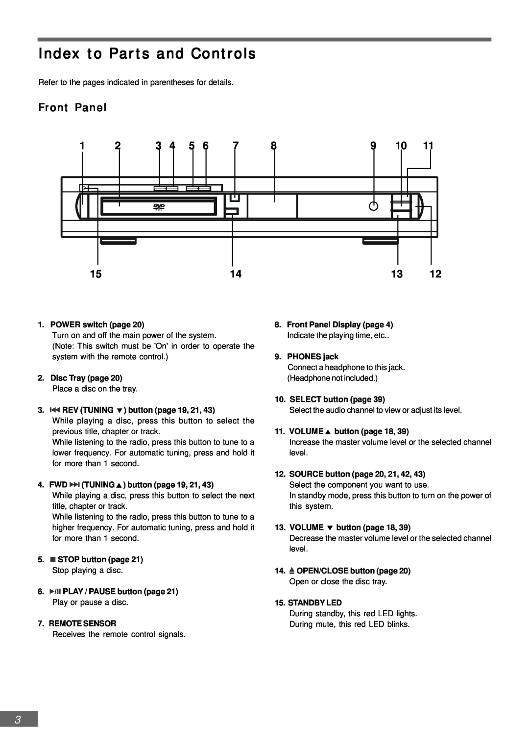 Emerson AV301 owner manual Index to Parts and Controls 