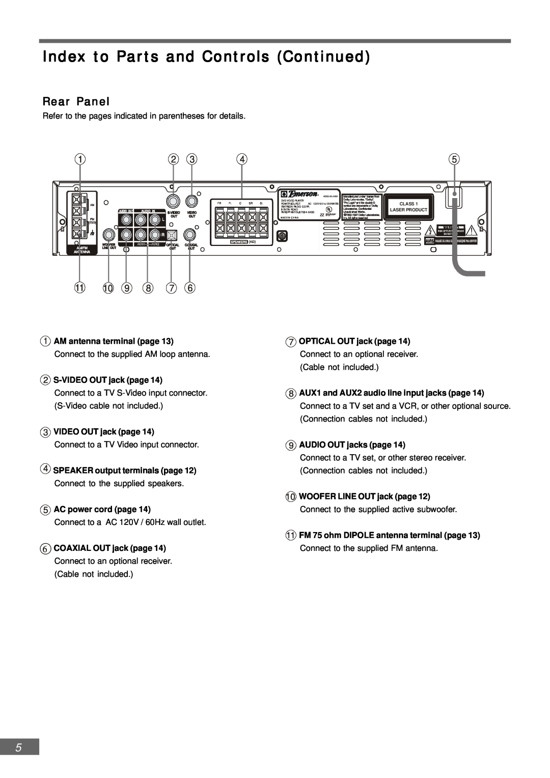 Emerson AV301 owner manual Index to Parts and Controls Continued, Rear Panel 