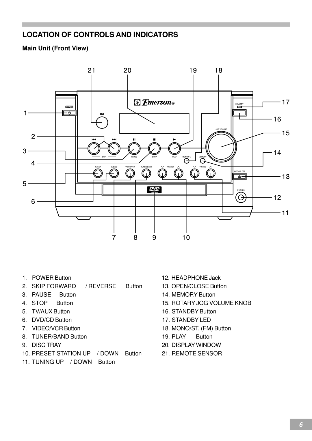 Emerson AV50 owner manual Location of Controls and Indicators, Main Unit Front View 