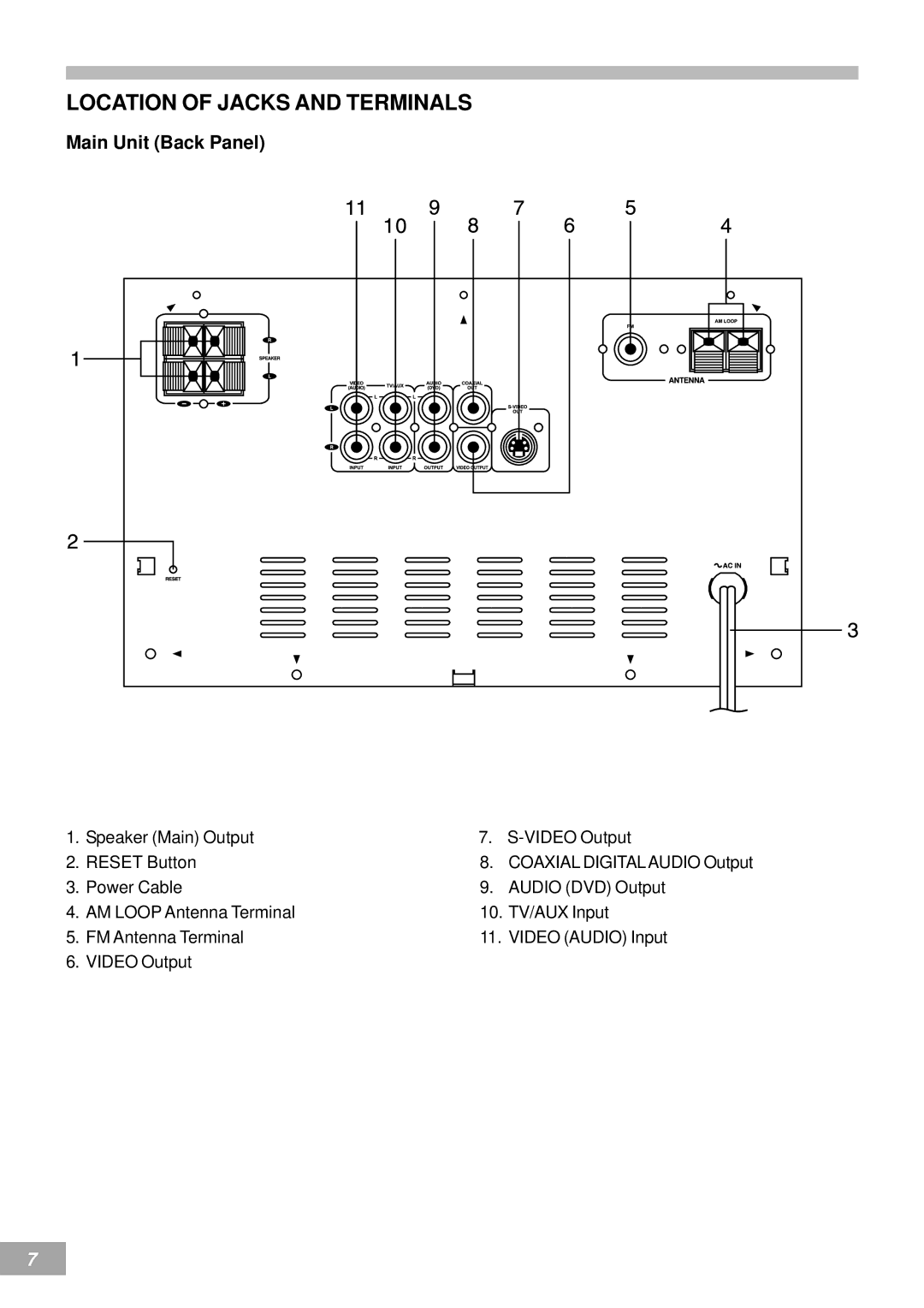 Emerson AV50 owner manual Location of Jacks and Terminals, Main Unit Back Panel 