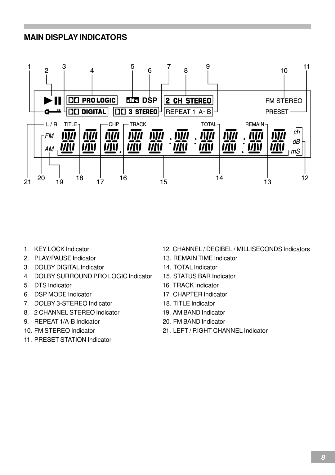 Emerson AV50 owner manual Main Display Indicators 