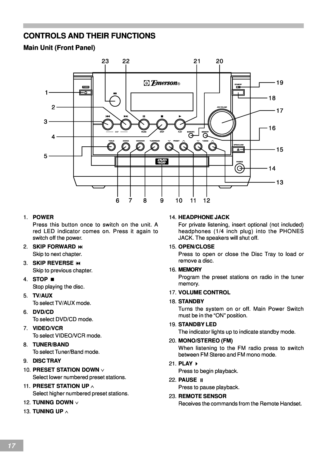 Emerson AV50 owner manual Controls And Their Functions, Main Unit Front Panel 