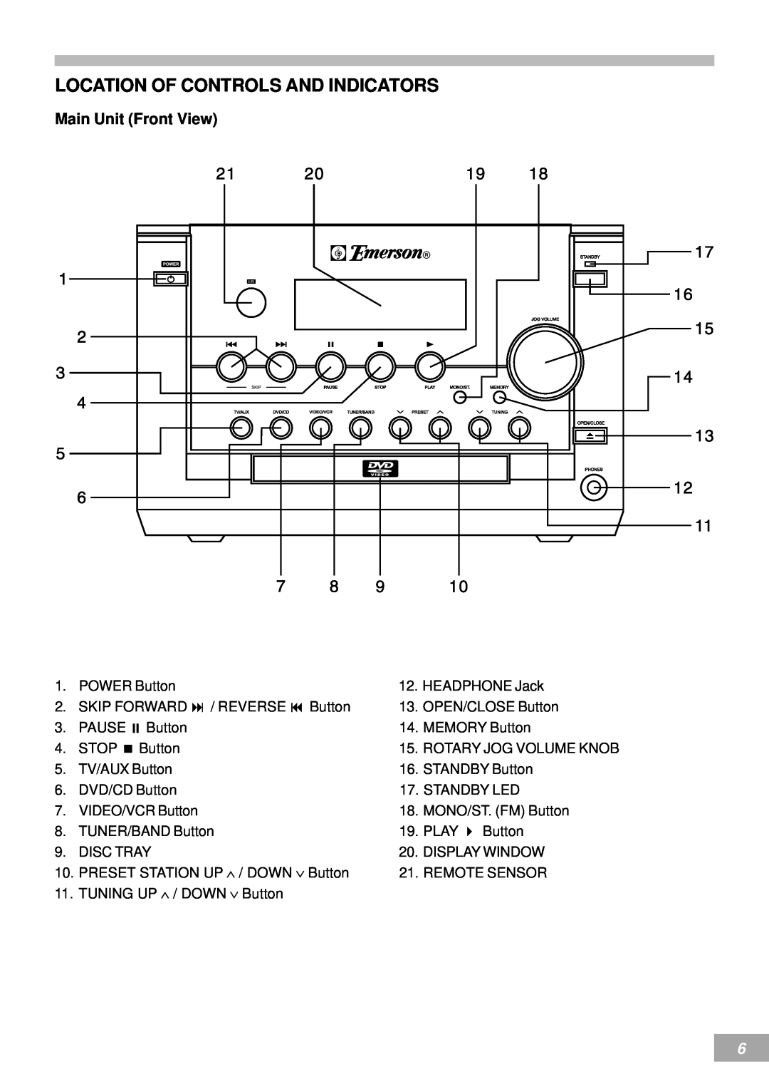 Emerson AV50 owner manual Location Of Controls And Indicators, Main Unit Front View 