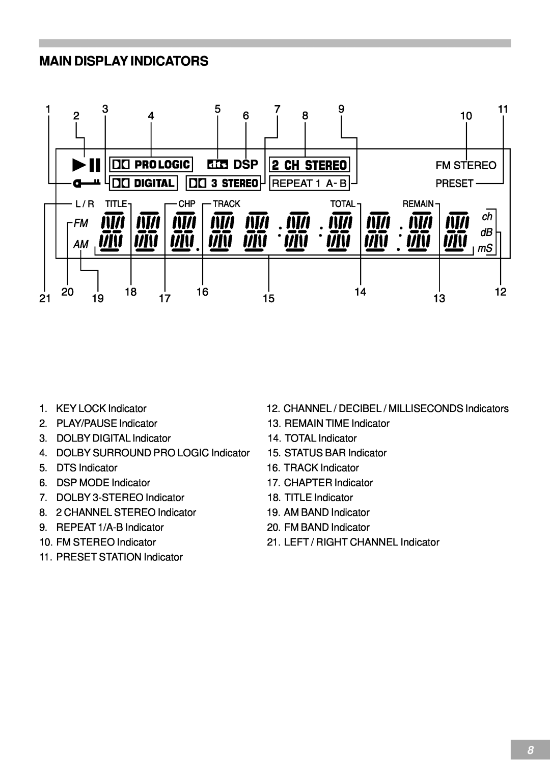 Emerson AV50 owner manual Main Display Indicators 