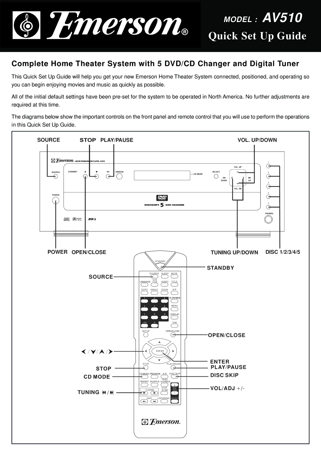 Emerson AV510 setup guide Quick Set Up Guide 