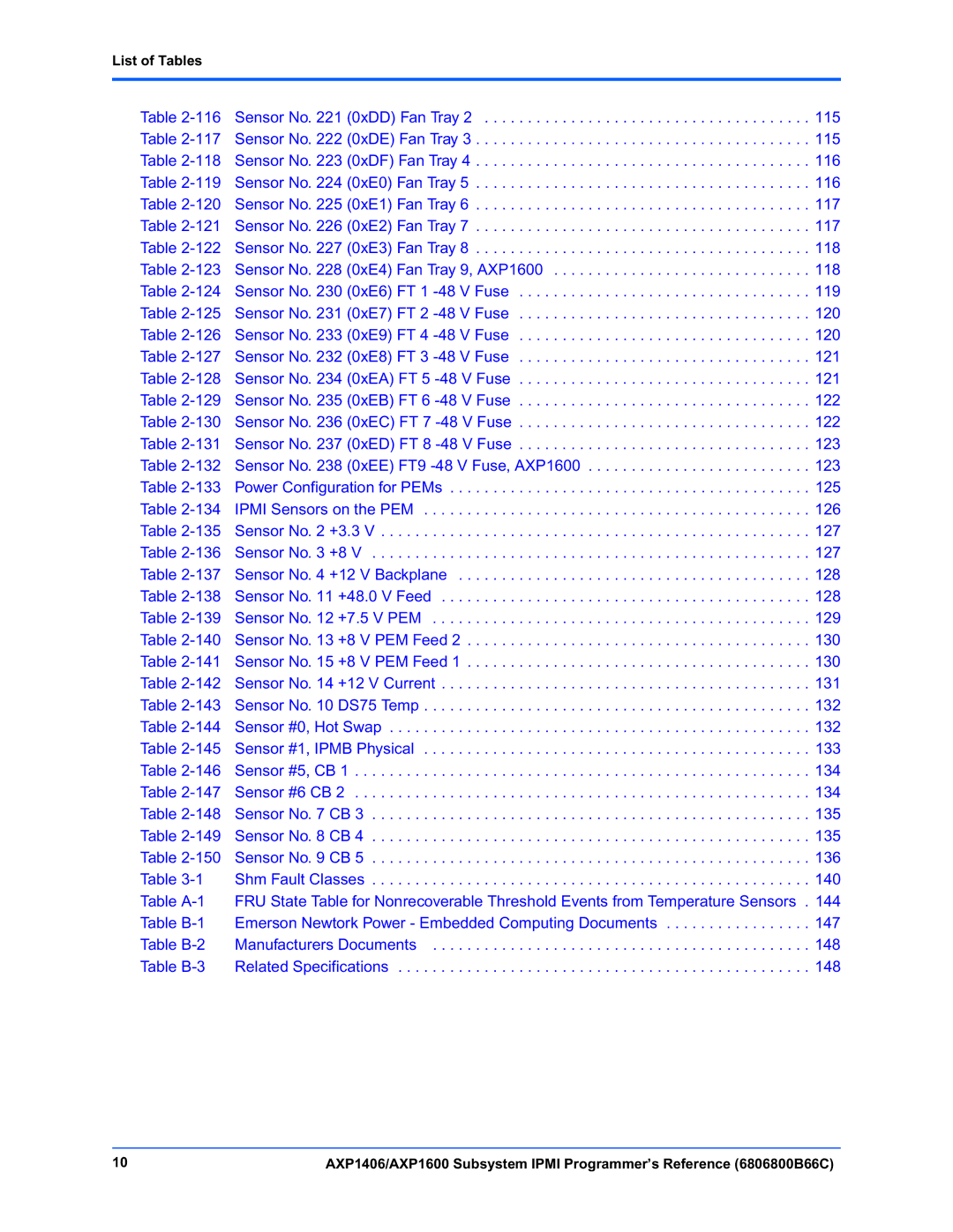 Emerson AXP1406, AXP1600 manual 115 