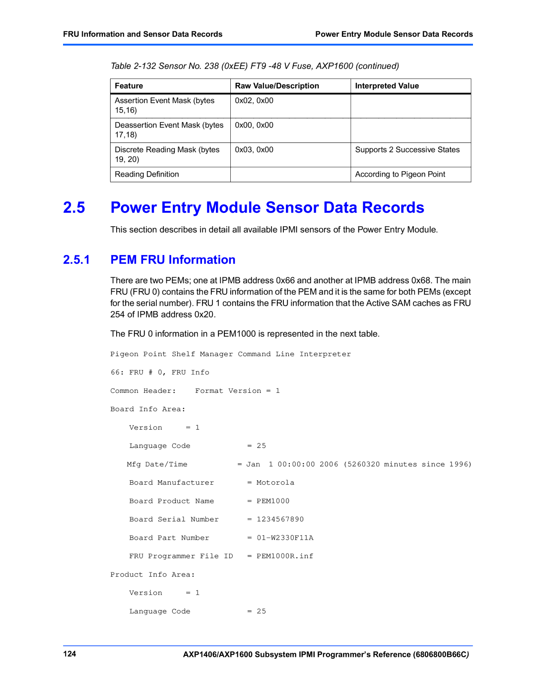 Emerson AXP1406, AXP1600 manual Power Entry Module Sensor Data Records, PEM FRU Information 