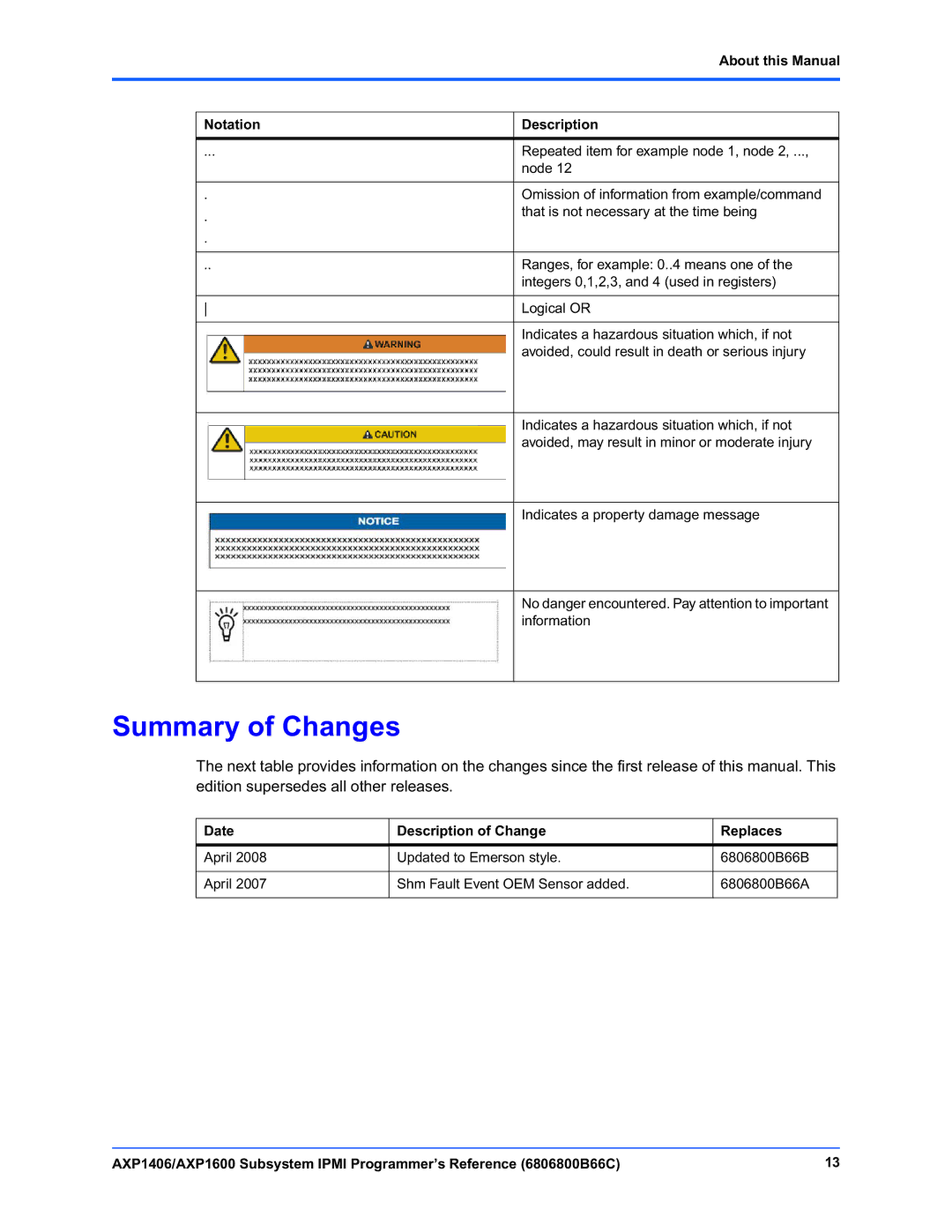 Emerson AXP1600, AXP1406 manual Summary of Changes 