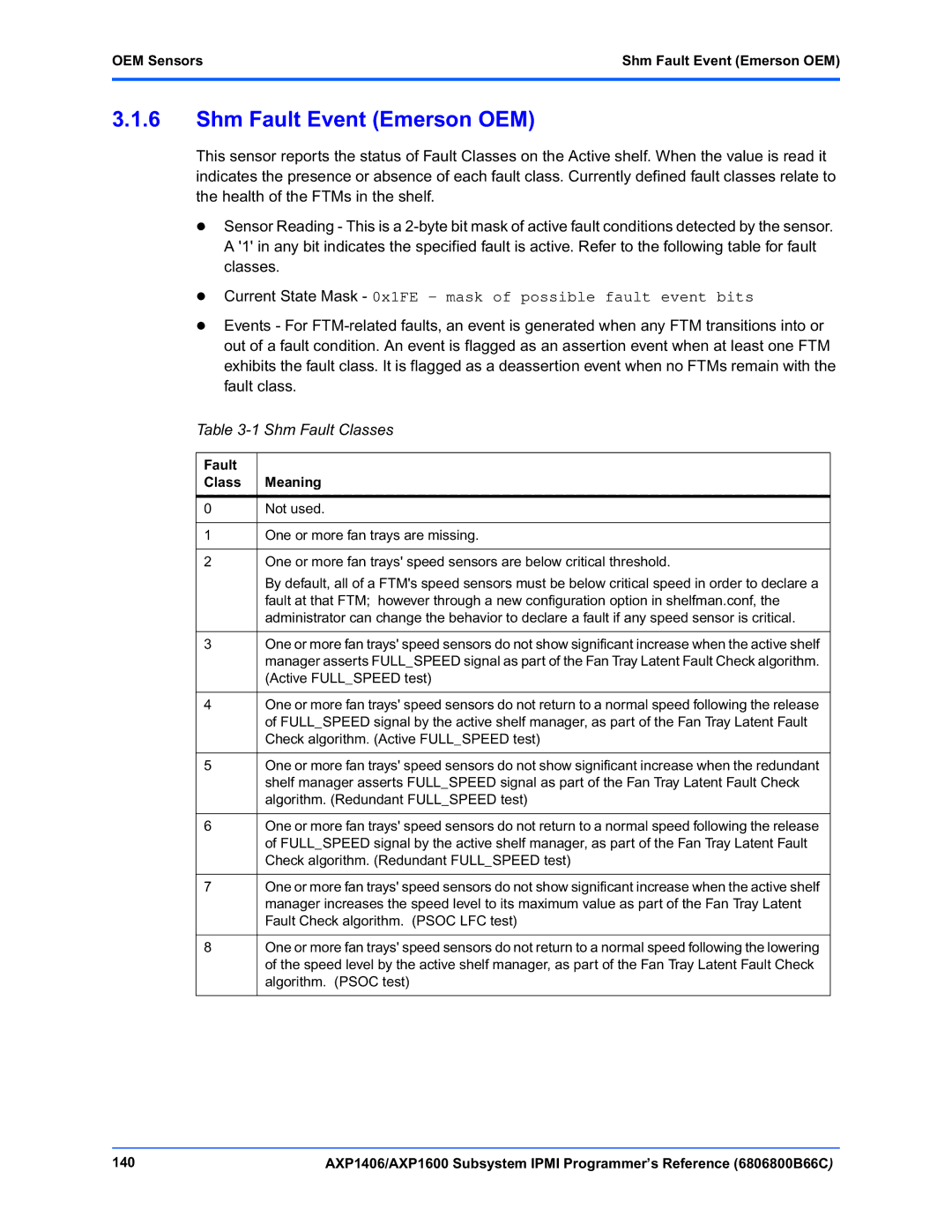 Emerson AXP1406, AXP1600 manual Shm Fault Event Emerson OEM, Shm Fault Classes 