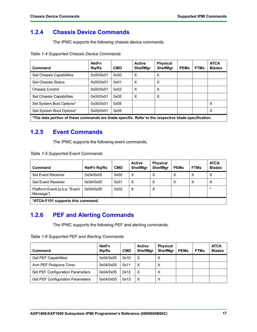Emerson AXP1600, AXP1406 manual Chassis Device Commands, Event Commands, PEF and Alerting Commands 