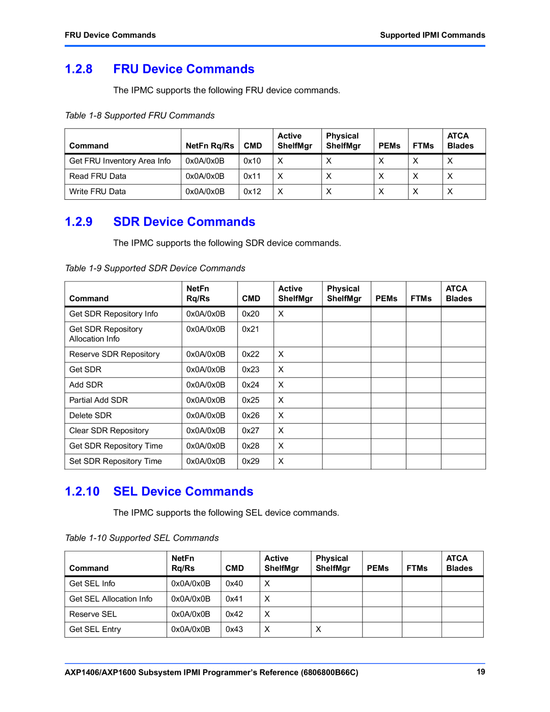 Emerson AXP1600, AXP1406 manual FRU Device Commands, SDR Device Commands, SEL Device Commands 